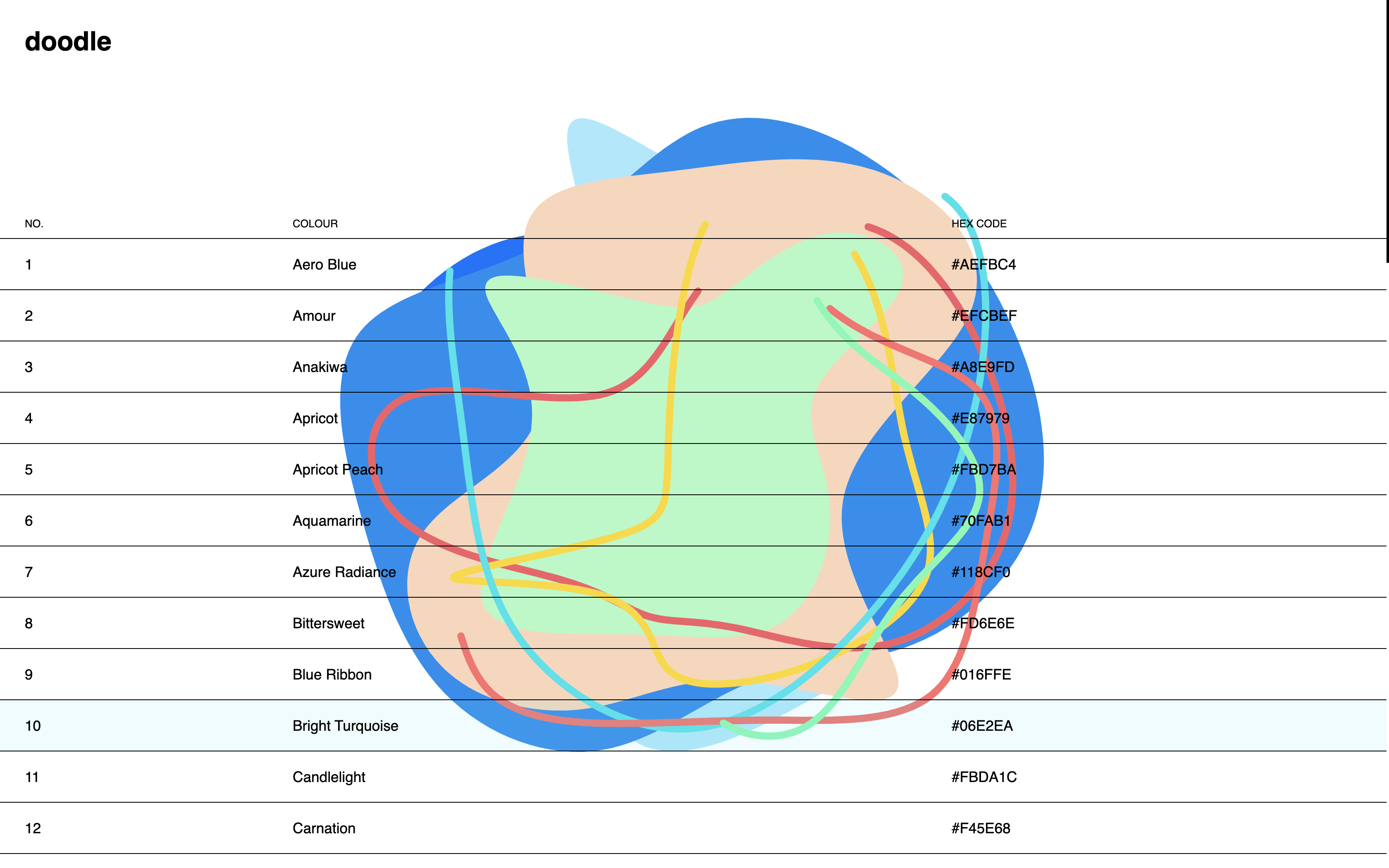 GitHub - ashleysyheo/doodle: A catalog of nothing.